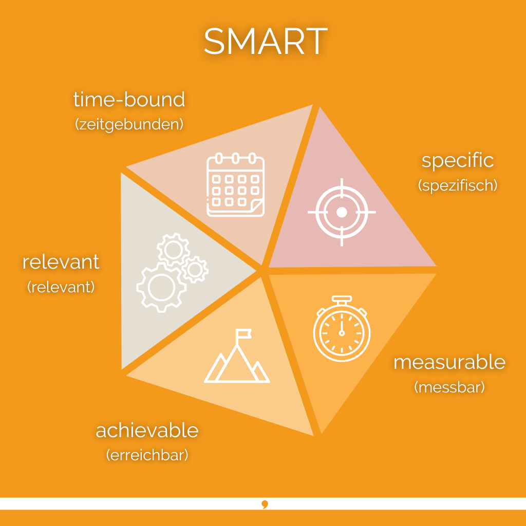 Marketing-Quickstart: Der kompakte Ratgeber für erfolgreiche Marketingstrategien - 2komma8