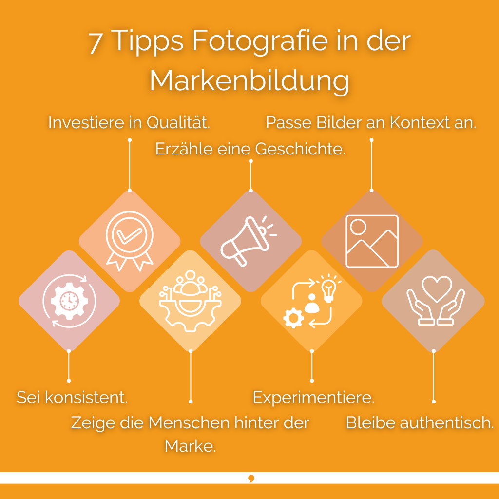 Fotografie schafft Marke