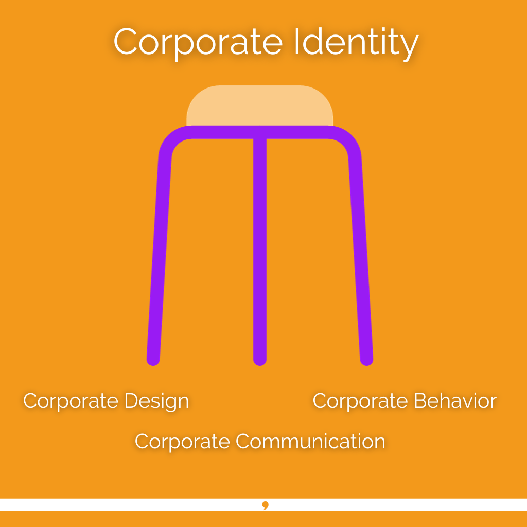 Corporate Identity: Ein Hocker mit drei Beinen