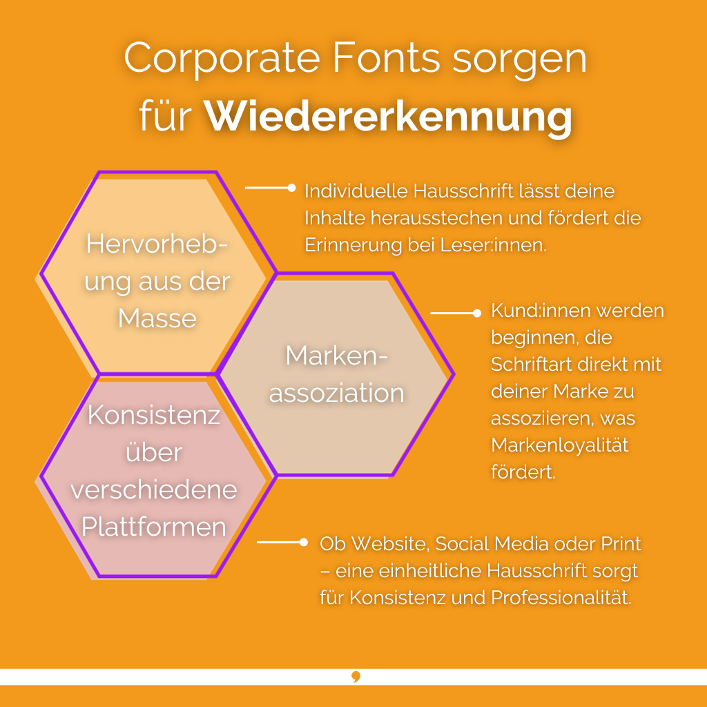 Corporate Font