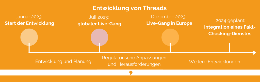 Threads: Das geschah bisher und das ist geplant