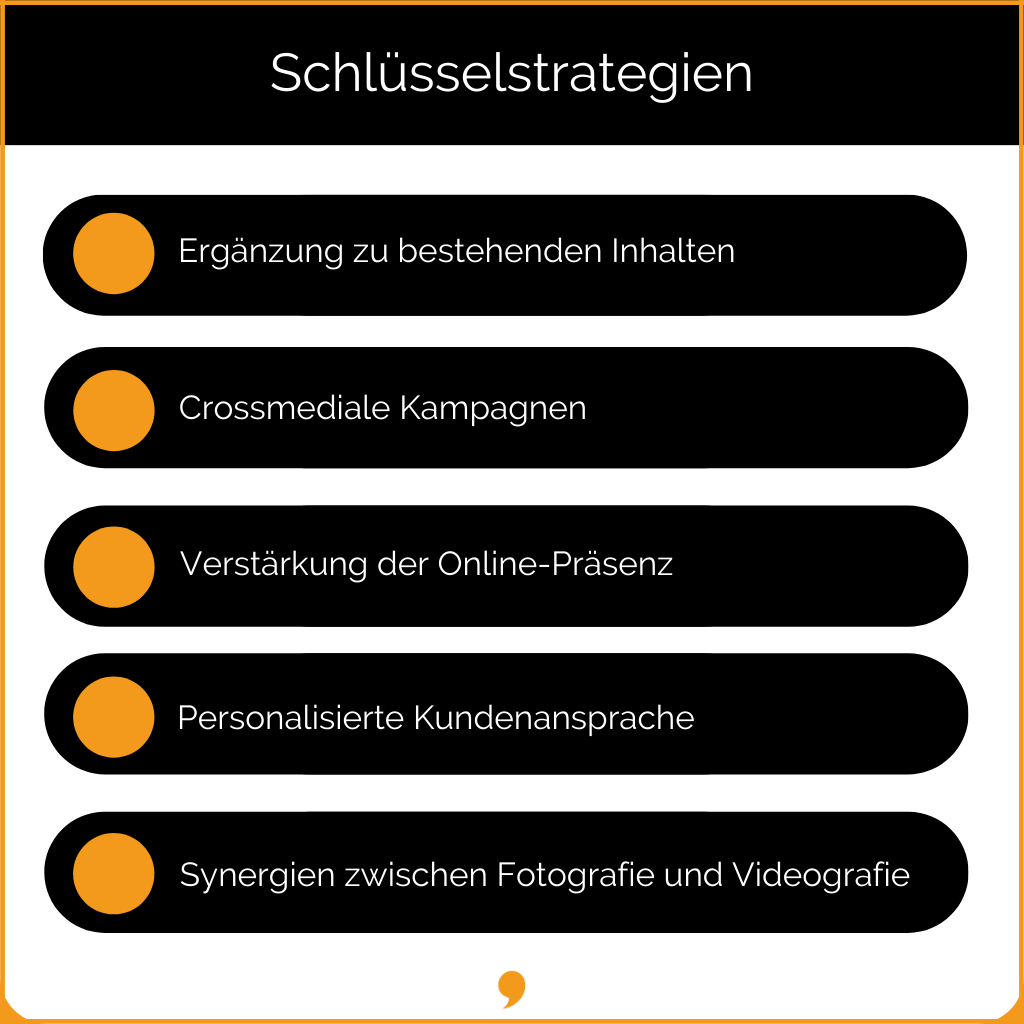 Infografik mit 5 Schlüsselstrategien für Videomarketing