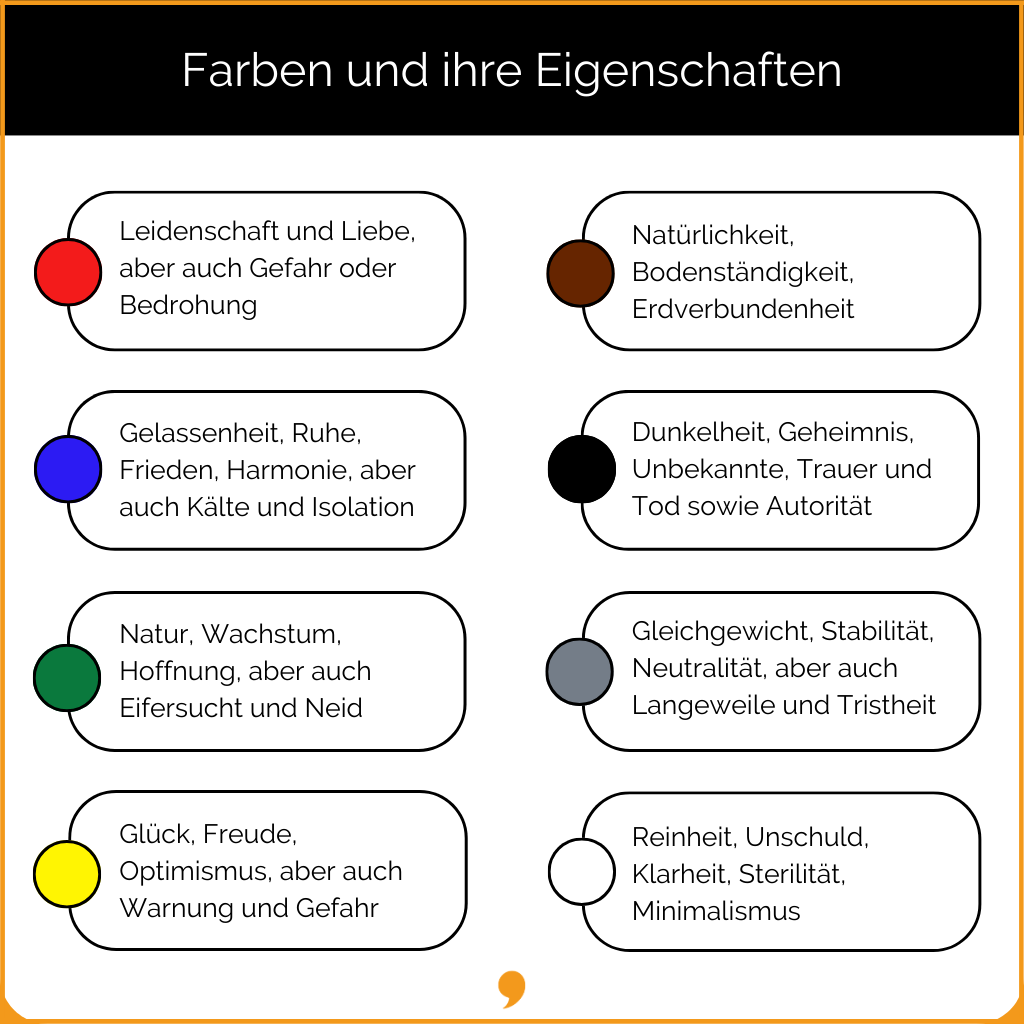 Infografik mit Farben und ihren Zuschreibungen