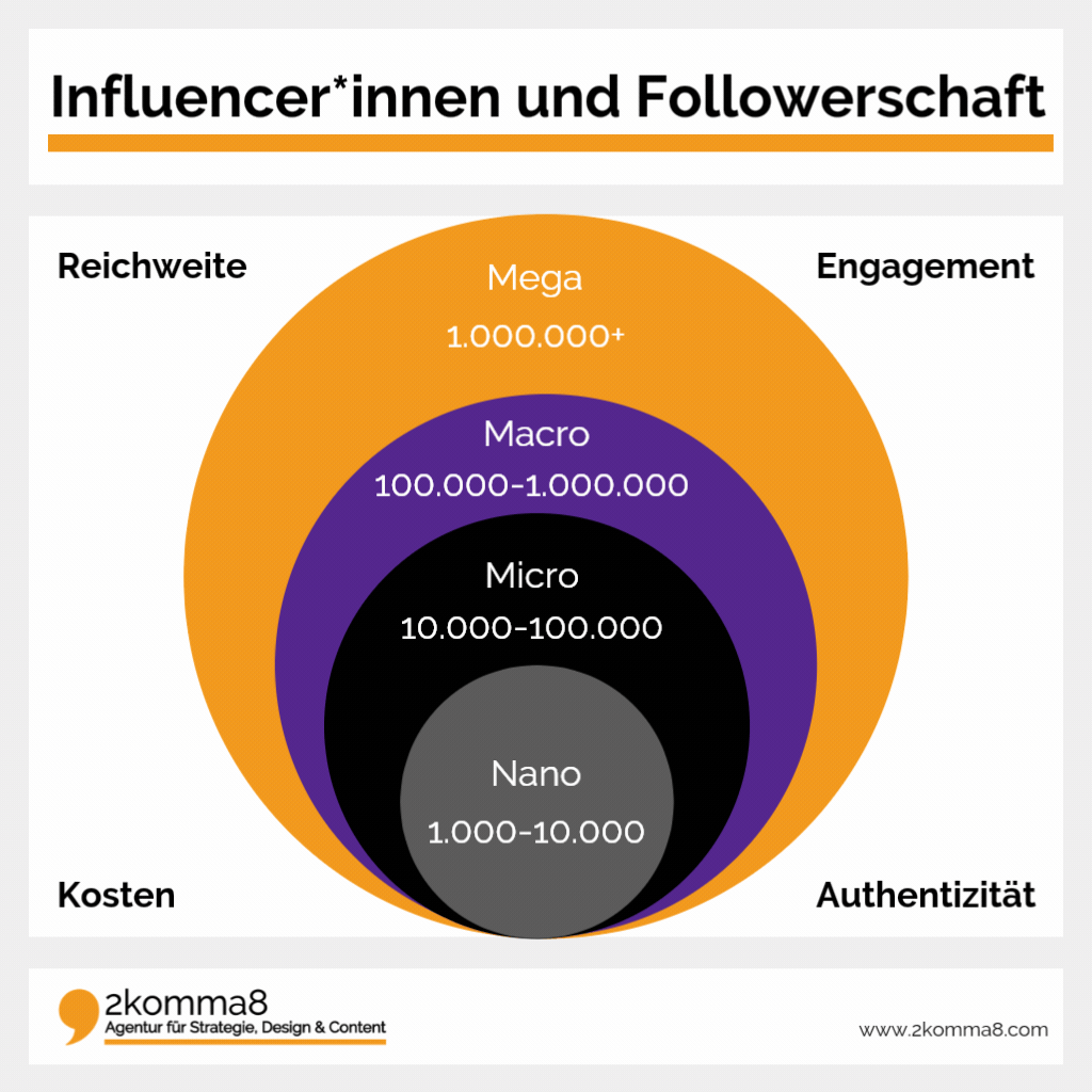 Infografiken Blog (2)