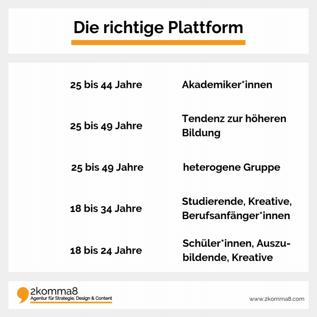 alter